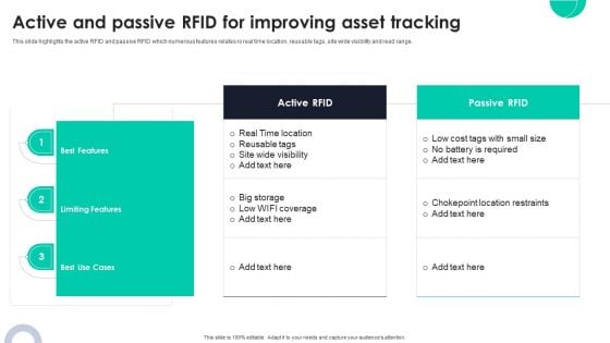 Active And Passive RFID For Improving Asset Tracking Ppt PowerPoint Presentation File Example File PDF