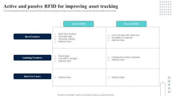 Active And Passive Rfid For Improving Asset Tracking Download PDF