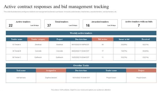 Active Contract Responses And Bid Management Tracking Portrait PDF