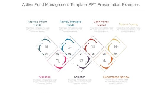 Active Fund Management Template Ppt Presentation Examples
