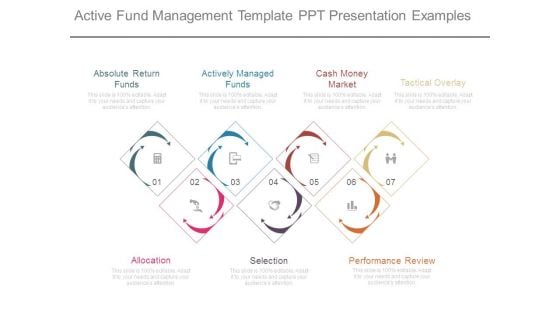 Active Fund Management Template Ppt Presentation Examples