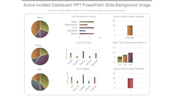 Active Incident Dashboard Ppt Powerpoint Slide Background Image