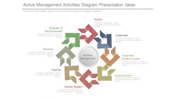 Active Management Activities Diagram Presentation Ideas