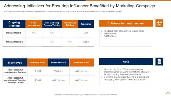 Actively Influencing Customers Addressing Initiatives For Ensuring Influencer Structure PDF