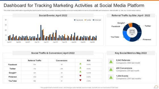 Actively Influencing Customers Dashboard For Tracking Marketing Activities At Social Guidelines PDF