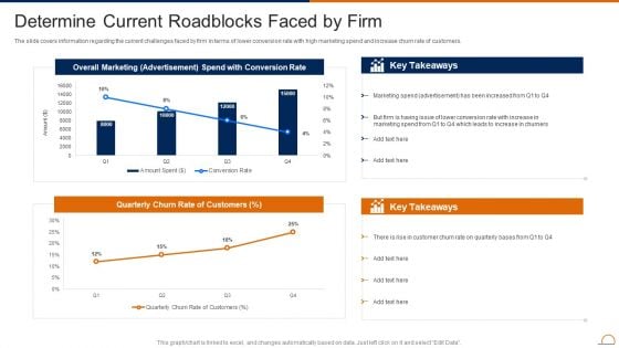 Actively Influencing Customers Determine Current Roadblocks Faced By Firm Demonstration PDF