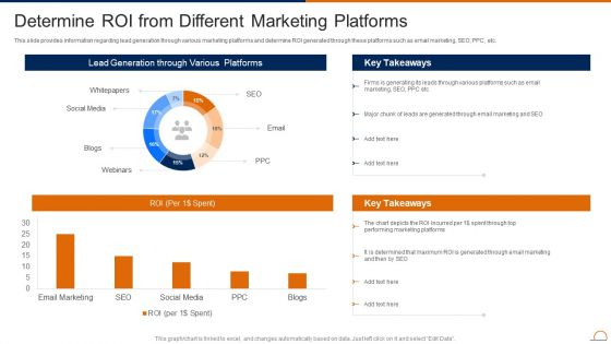 Actively Influencing Customers Determine Roi From Different Marketing Platforms Professional PDF