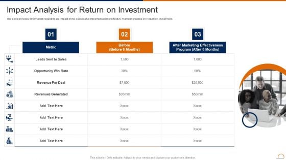 Actively Influencing Customers Impact Analysis For Return On Investment Clipart PDF