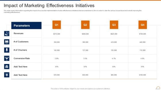 Actively Influencing Customers Impact Of Marketing Effectiveness Initiatives Infographics PDF