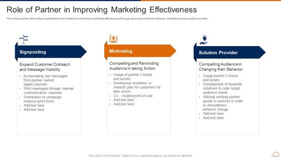 Actively Influencing Customers Role Of Partner In Improving Marketing Effectiveness Designs PDF