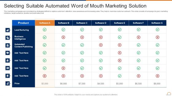 Actively Influencing Customers Selecting Suitable Automated Word Of Mouth Marketing Portrait PDF