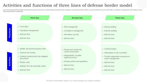 Activities And Functions Of Three Lines Of Defense Border Model Slides PDF
