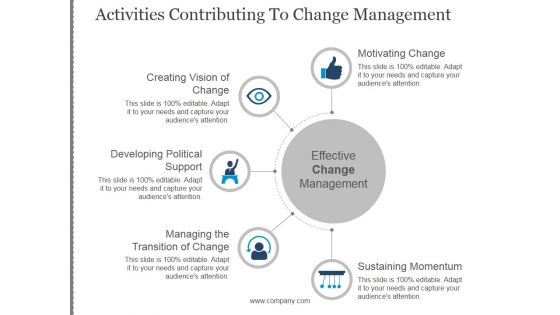 Activities Contributing To Change Management Template 3 Ppt PowerPoint Presentation Slide Download