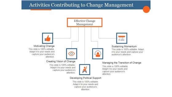 Activities Contributing To Change Management Template 3 Ppt PowerPoint Presentation Template