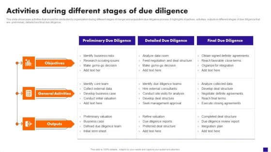 Activities During Different Stages Of Due Diligence Infographics PDF Activities During Different Stages Of Due Diligence Infographics PDF