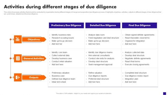 Activities During Different Stages Of Due Diligence Infographics PDF