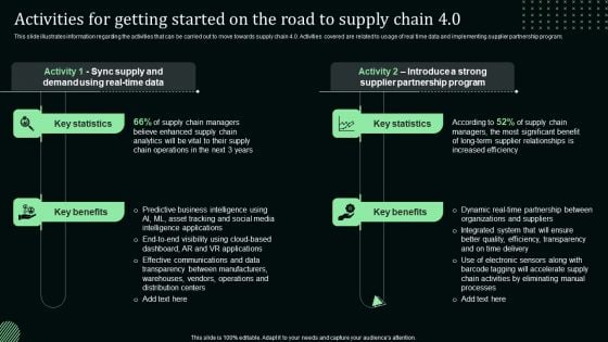 Activities For Getting Started On The Road To Supply Chain 4 0 Stand Out Digital Supply Chain Tactics Pictures PDF