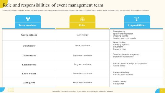 Activities For Successful Launch Event Ppt PowerPoint Presentation Complete Deck With Slides Slide06