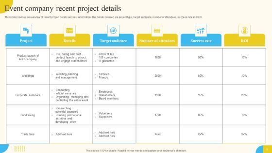 Activities For Successful Launch Event Ppt PowerPoint Presentation Complete Deck With Slides Slide09