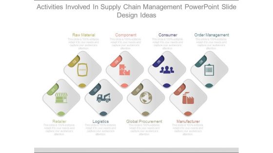 Activities Involved In Supply Chain Management Powerpoint Slide Design Ideas