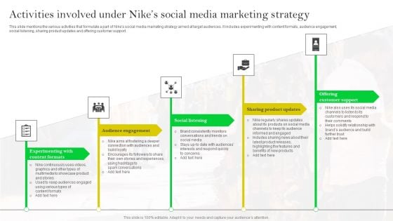 Activities Involved Under Nikes Social Media Marketing Strategy Ideas PDF