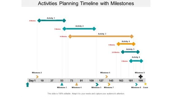 Activities Planning Timeline With Milestones Ppt PowerPoint Presentation Portfolio Inspiration