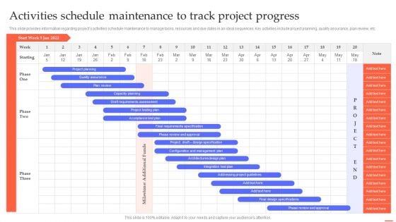 Activities Schedule Maintenance To Track Project Efficient Project Administration By Leaders Download PDF