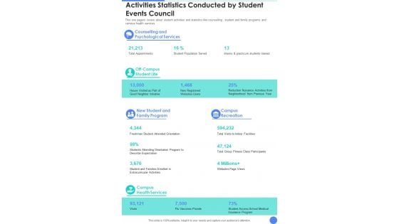 Activities Statistics Conducted By Student Events Council One Pager Documents