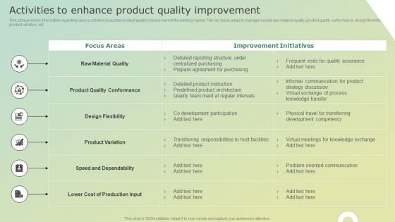 Activities To Enhance Product Quality Improvement Guidelines PDF