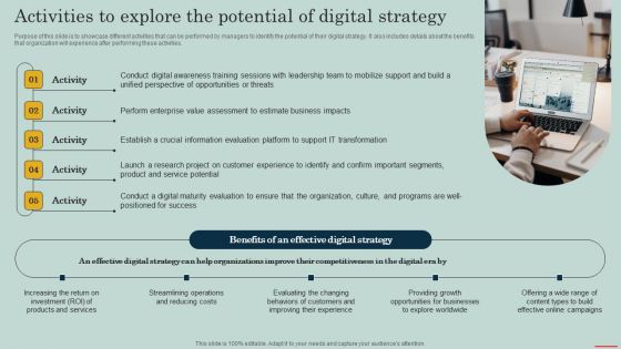 Activities To Explore The Potential Of Digital Strategy Ppt Icon Ideas PDF