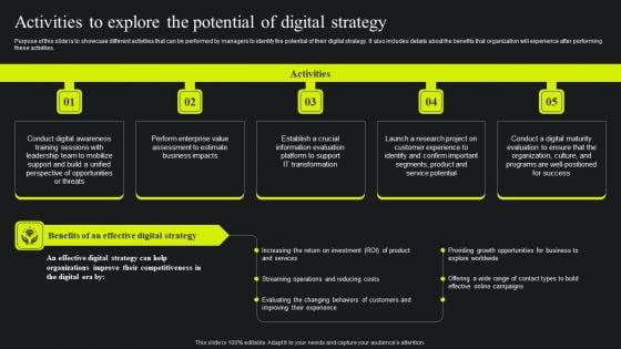 Activities To Explore The Potential Of Digital Strategy Ppt Professional Graphics Example PDF Activities To Explore The Potential Of Digital Strategy Ppt Professional Graphics Example PDF