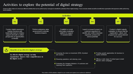 Activities To Explore The Potential Of Digital Strategy Ppt Professional Graphics Example PDF