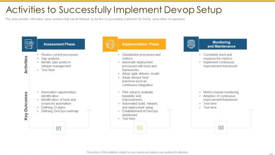 Activities To Successfully Implement Devop Setup Ppt PowerPoint Presentation Gallery Format PDF Activities To Successfully Implement Devop Setup Ppt PowerPoint Presentation Gallery Format PDF