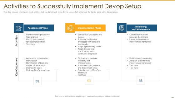Activities To Successfully Implement Devop Setup Ppt PowerPoint Presentation Gallery Format PDF