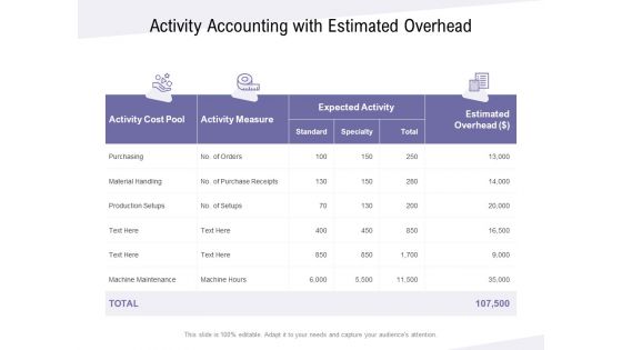 Activity Accounting With Estimated Overhead Ppt PowerPoint Presentation Styles Graphics Template PDF