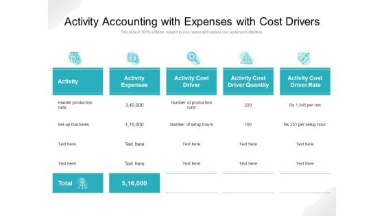 Activity Accounting With Expenses With Cost Drivers Ppt PowerPoint Presentation Icon Influencers PDF