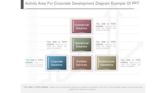 Activity Area For Corporate Development Diagram Example Of Ppt