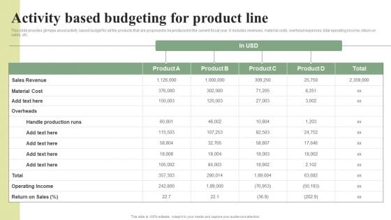 Activity Based Budgeting For Product Line Effective Planning For Monetary Infographics PDF Activity Based Budgeting For Product Line Effective Planning For Monetary Infographics PDF
