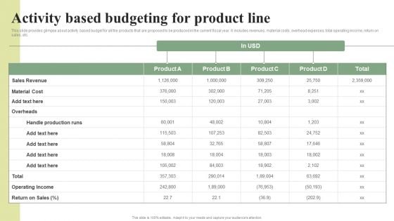 Activity Based Budgeting For Product Line Effective Planning For Monetary Infographics PDF