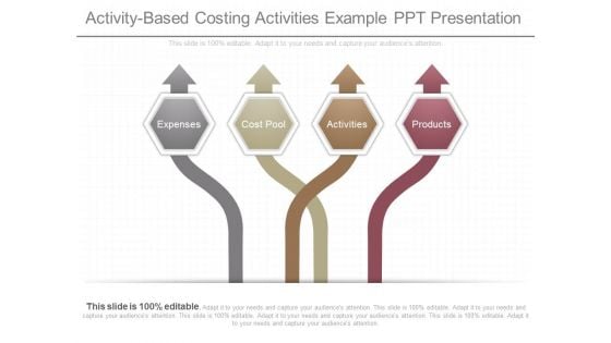 Activity Based Costing Activities Example Ppt Presentation