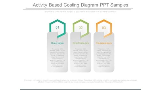 Activity Based Costing Diagram Ppt Samples