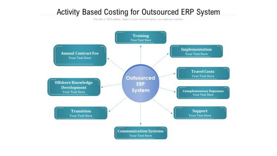 Activity Based Costing For Outsourced Erp System Ppt PowerPoint Presentation Gallery Slide PDF