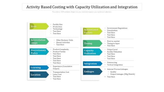 Activity Based Costing With Capacity Utilization And Integration Ppt PowerPoint Presentation Outline Graphics Design PDF