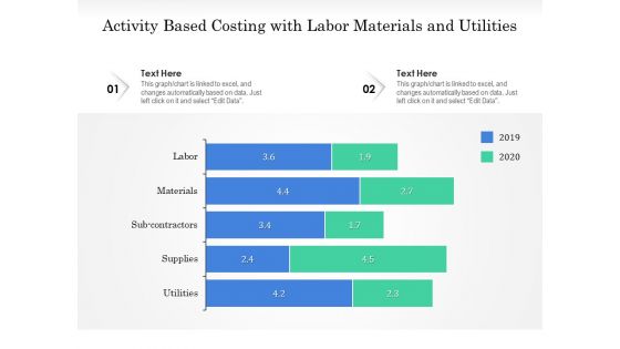 Activity Based Costing With Labor Materials And Utilities Ppt PowerPoint Presentation Inspiration Designs PDF