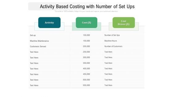 Activity Based Costing With Number Of Set Ups Ppt PowerPoint Presentation Model Format PDF