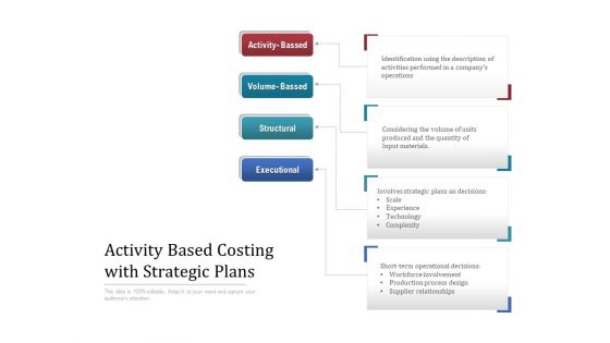 Activity Based Costing With Strategic Plans Ppt PowerPoint Presentation Icon Background Image PDF