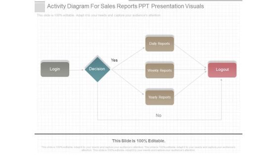 Activity Diagram For Sales Reports Ppt Presentation Visuals