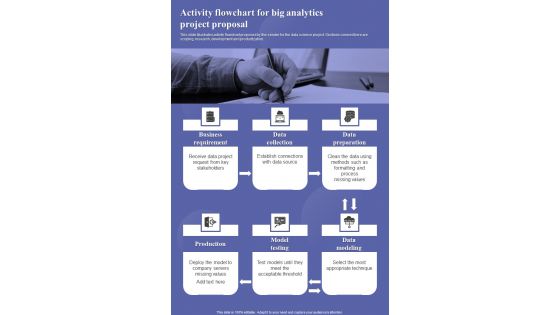 Activity Flowchart For Big Analytics Project Proposal One Pager Sample Example Document