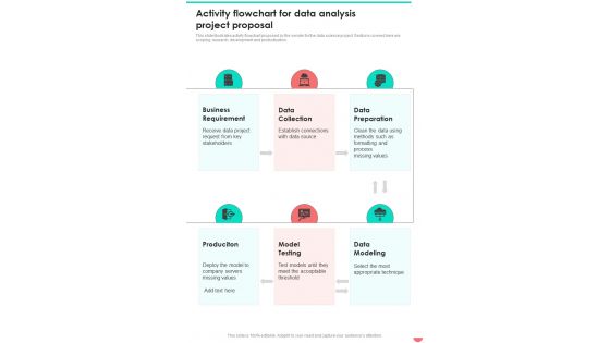 Activity Flowchart For Data Analysis Project Proposal One Pager Sample Example Document