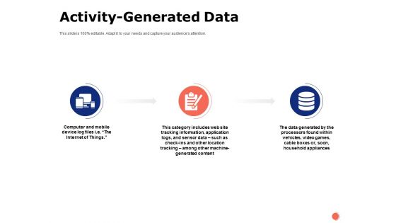 Activity Generated Data Ppt PowerPoint Presentation Outline Styles